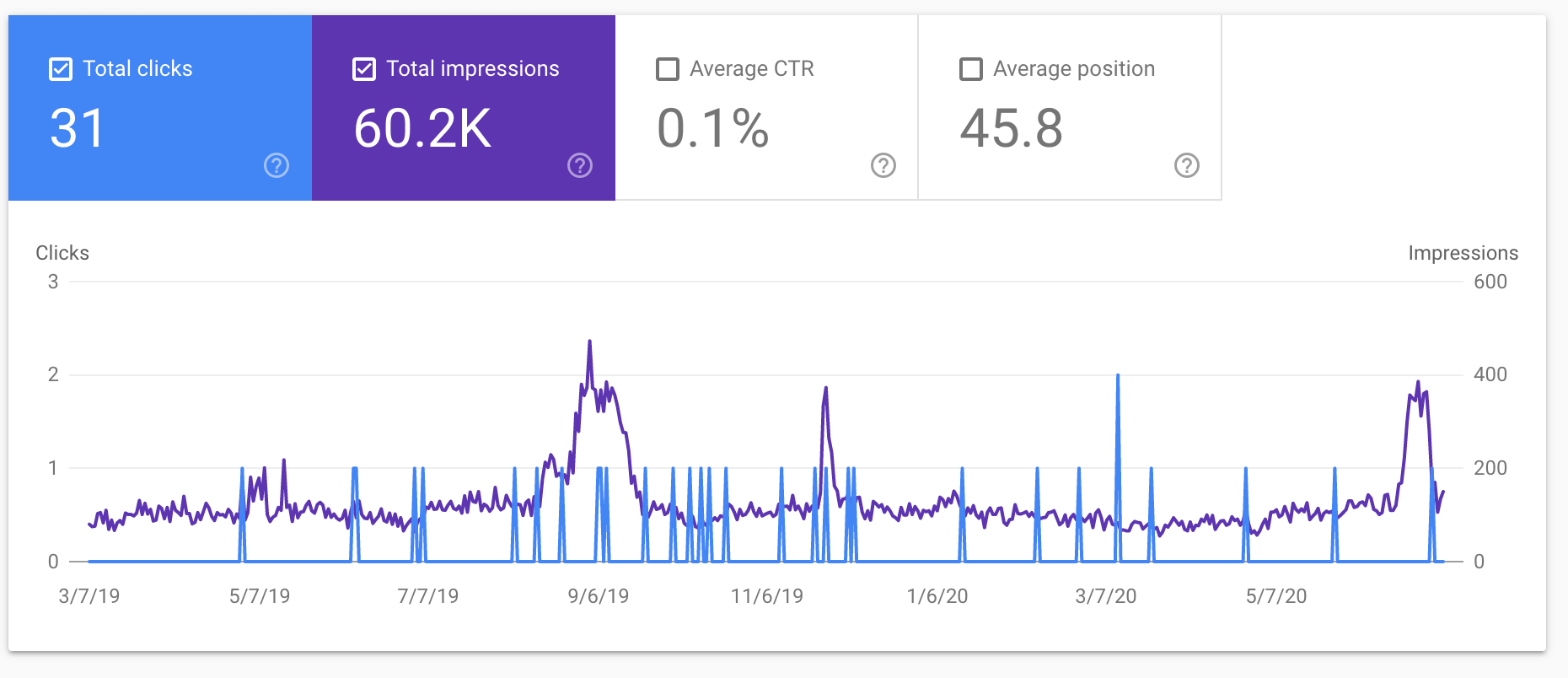 google search console screenshot